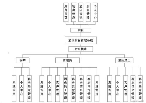 酒店后臺(tái)管理系統(tǒng) Java、PHP、Node.js與Python技術(shù)選型對(duì)比
